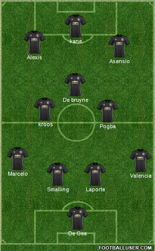 Manchester United Formation 2018