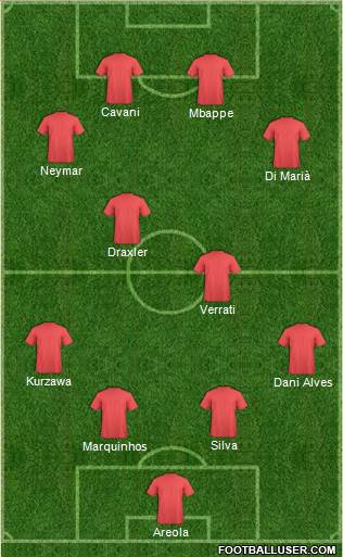 Dream Team Formation 2018