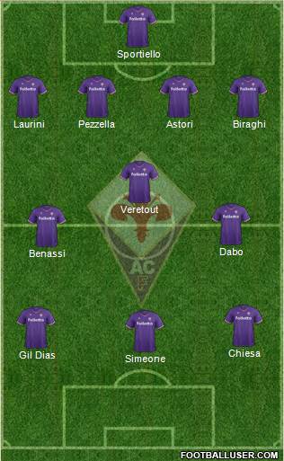 Fiorentina Formation 2018