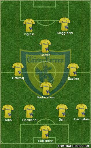 Chievo Verona Formation 2018