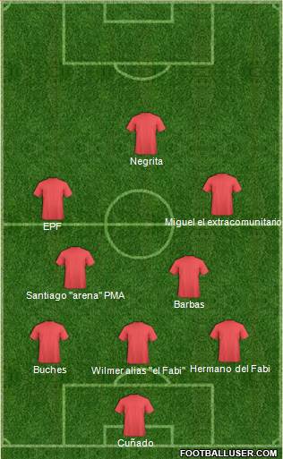 Dream Team Formation 2018