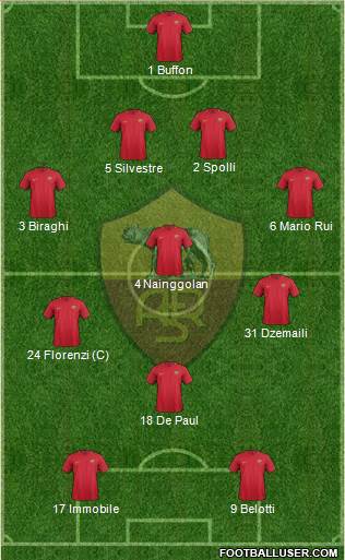 AS Roma Formation 2018