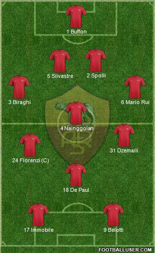 AS Roma 4-3-1-2 football formation