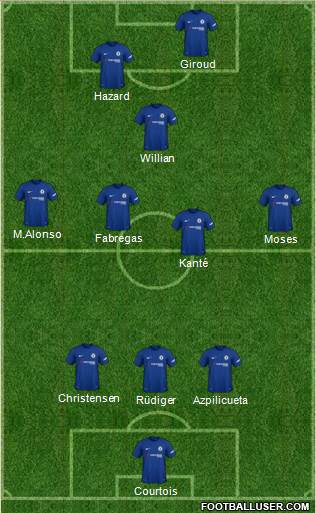 Chelsea Formation 2018