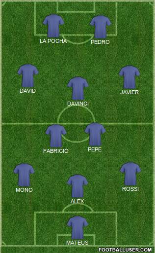 Champions League Team Formation 2018