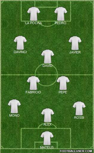 Champions League Team Formation 2018