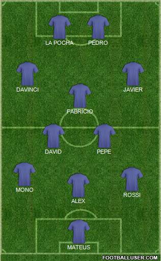 Champions League Team Formation 2018