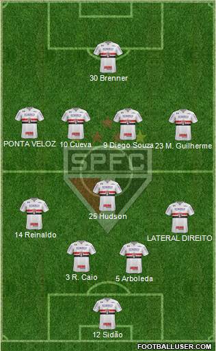 São Paulo FC Formation 2018
