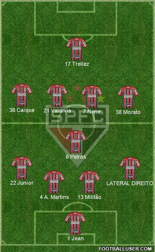 São Paulo FC Formation 2018