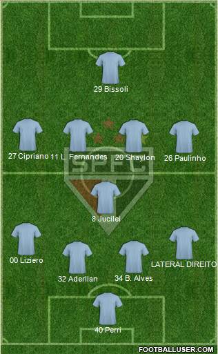 São Paulo FC Formation 2018
