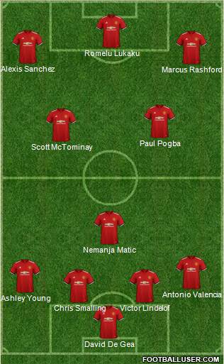 Manchester United Formation 2018