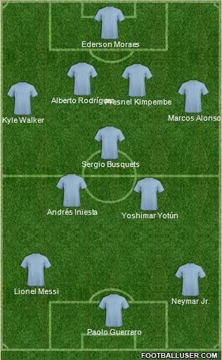Champions League Team Formation 2018
