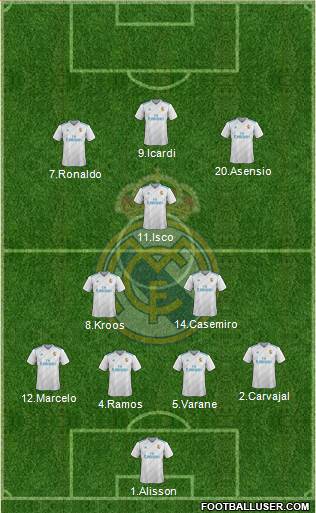Real Madrid C.F. Formation 2018