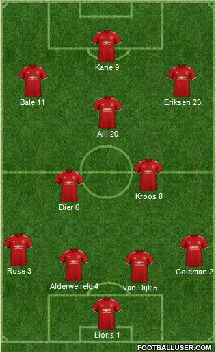 Manchester United Formation 2018