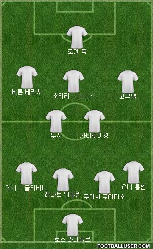 Dream Team Formation 2018