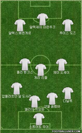 Dream Team Formation 2018
