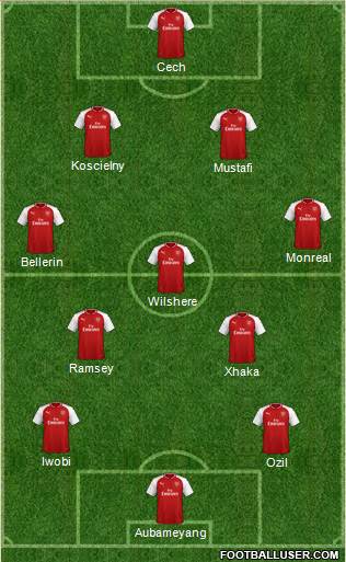 Arsenal Formation 2018
