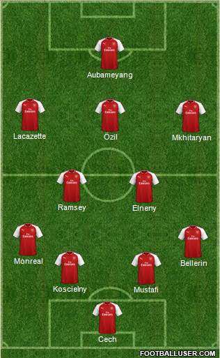 Arsenal Formation 2018