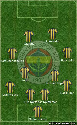 Fenerbahçe SK Formation 2018