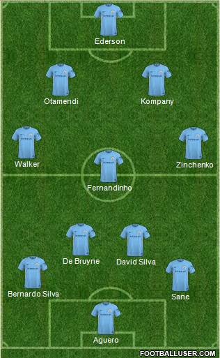 Manchester City Formation 2018