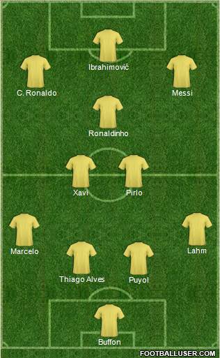 Dream Team Formation 2018