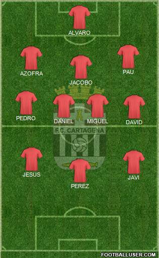 F.C. Cartagena Formation 2018