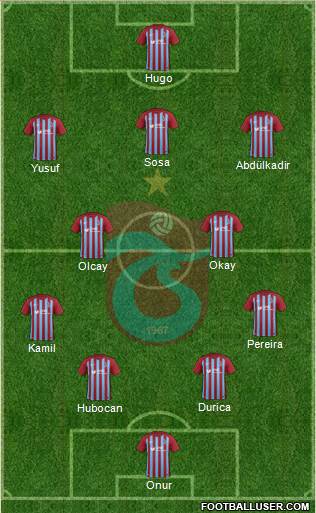 Trabzonspor Formation 2018