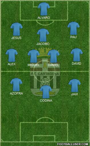 F.C. Cartagena Formation 2018