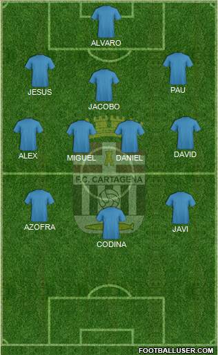 F.C. Cartagena football formation