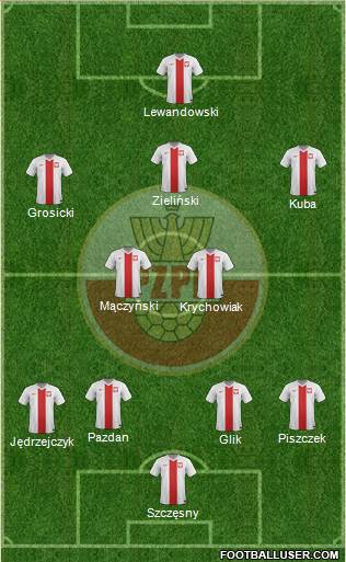 Poland Formation 2018