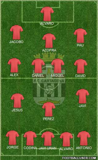 F.C. Cartagena Formation 2018