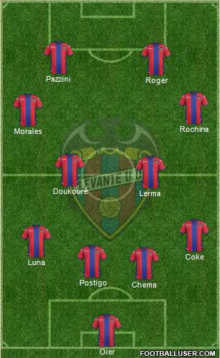 Levante U.D., S.A.D. Formation 2018