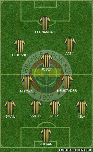 Fenerbahçe SK Formation 2018