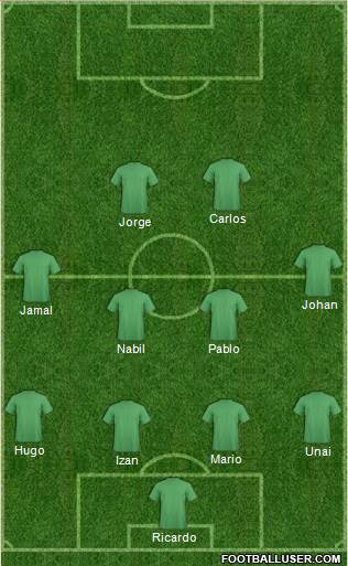 Dream Team Formation 2018