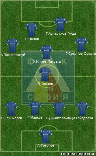 Levski (Sofia) Formation 2018