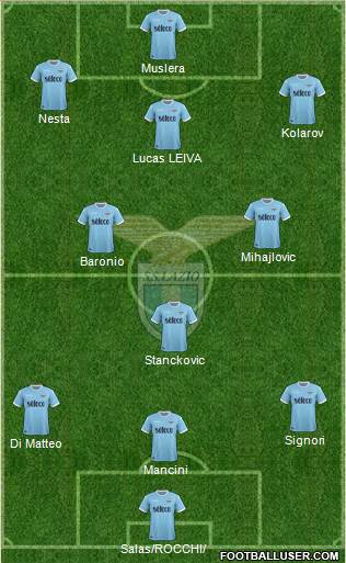 S.S. Lazio Formation 2018