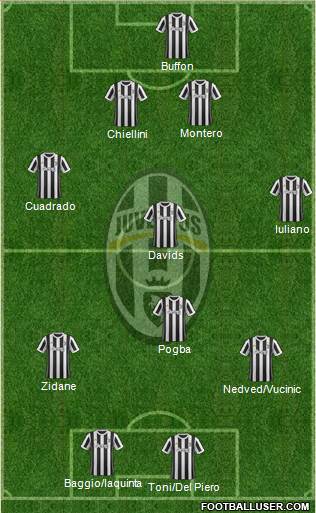 Juventus Formation 2018