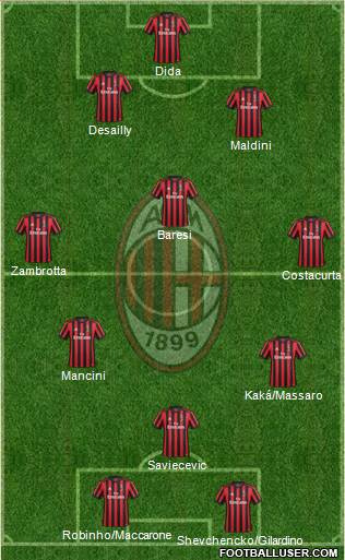 A.C. Milan Formation 2018