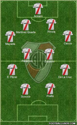 River Plate Formation 2018