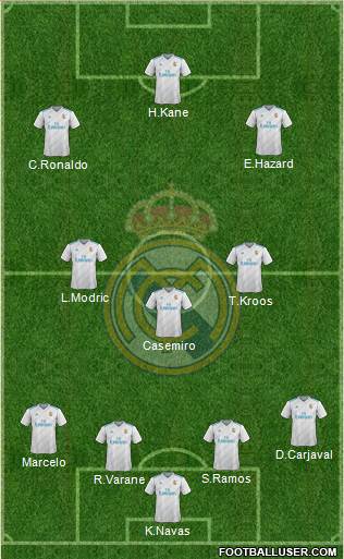 Real Madrid C.F. Formation 2018