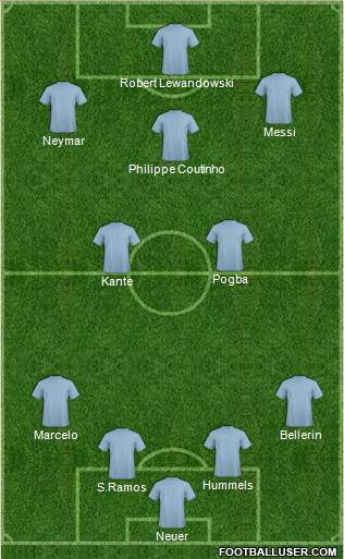Dream Team Formation 2018