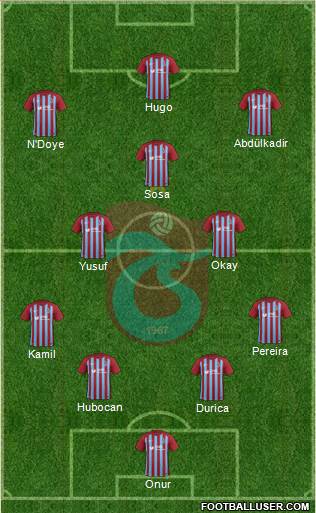 Trabzonspor Formation 2018