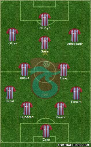 Trabzonspor Formation 2018