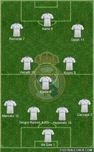 Real Madrid C.F. Formation 2018