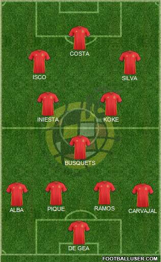 Spain Formation 2018