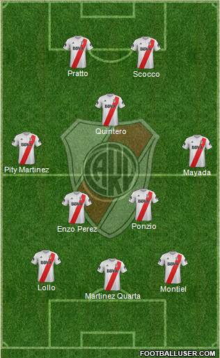 River Plate Formation 2018