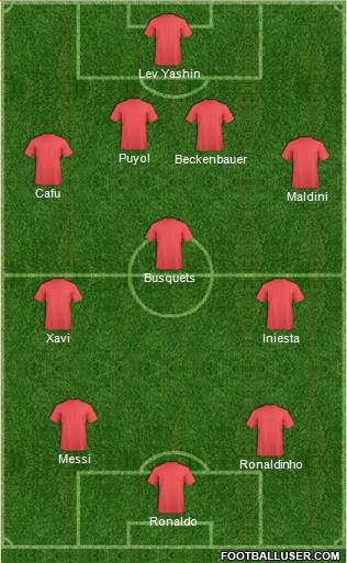 Dream Team Formation 2018