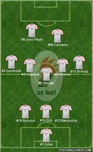 Bari Formation 2018