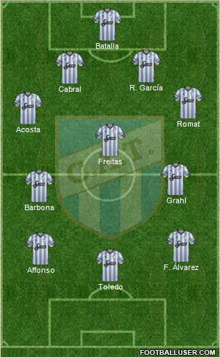 Atlético Tucumán Formation 2018