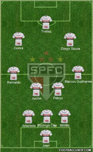 São Paulo FC Formation 2018